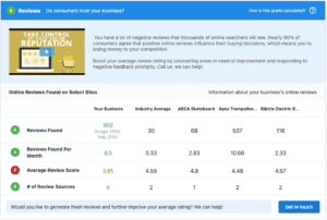 snapshot report social media management reputation